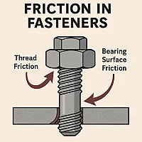 The Hidden Hero of Fasteners: Friction